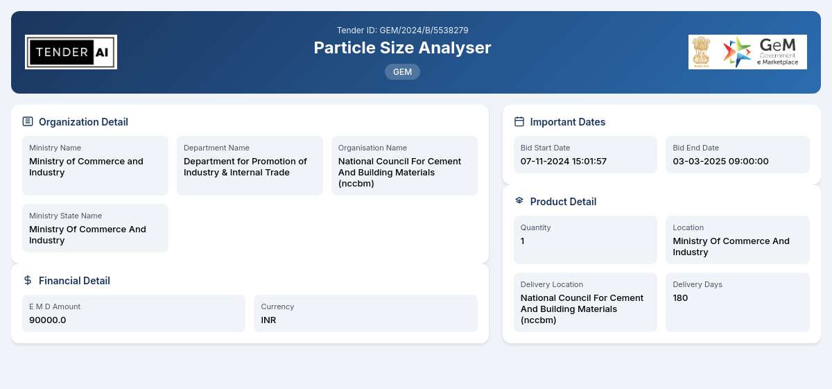 Particle Size Analyser