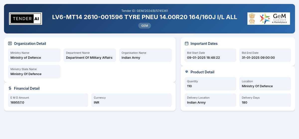 Department of Military Affairs Tender by Indian Army (GEM/2024/B/5745361) Department of Military Affairs Tender by Indian Army (GEM/2024/B/5745361)