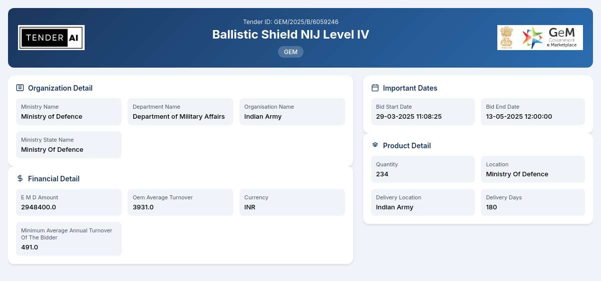 Ballistic Shields NIJ Level IV Ballistic Shields NIJ Level IV
