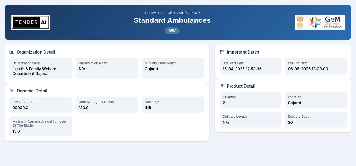 Standard Ambulances - Health & Family Welfare Department Gujarat