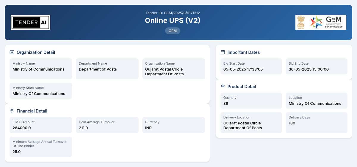 Department of Posts Tender by Gujarat Postal Circle Department Of Posts (GEM/2025/B/6171312)