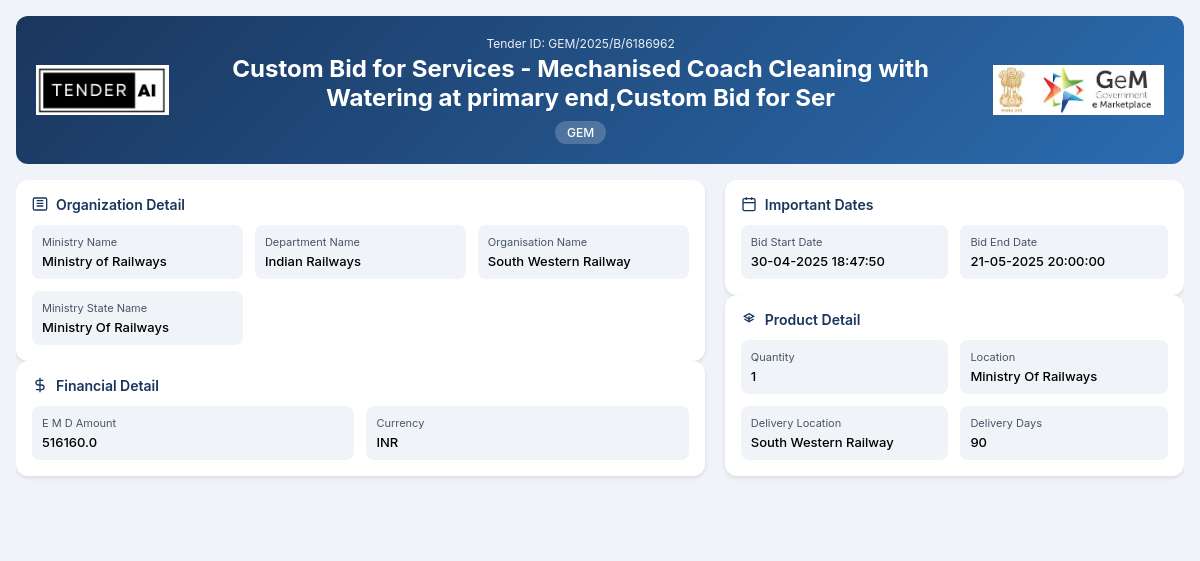 Indian Railways Tender by South Western Railway (GEM/2025/B/6186962)
