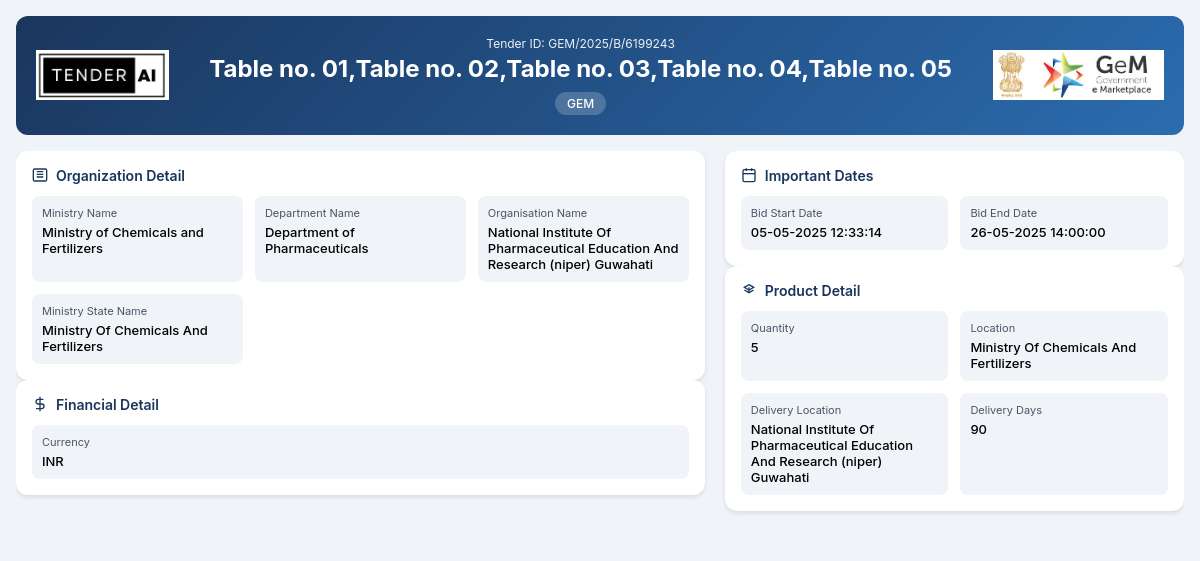 Department of Pharmaceuticals Tender by National Institute Of Pharmaceutical Education And
Research (niper) Guwahati (ae21b386)